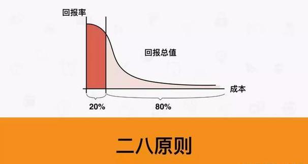 全球资产价格波动_风险溢价高低择时谬误_国汇策略