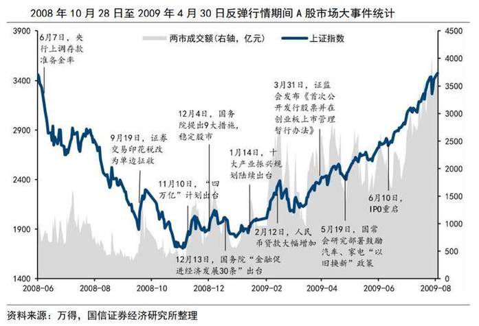 2025年A股多军博弈：资金流向揭示市场方向，瑞银解析下半年机遇