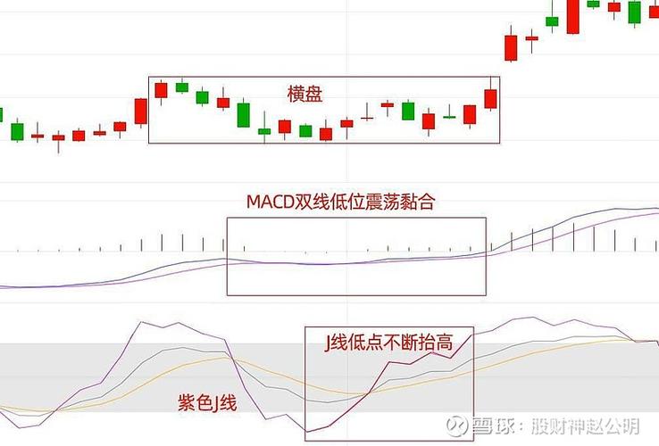 期货配资公司 恒指技术分析：布林带与均线揭示下行风险，MACD-KDJ指标显示短线弱势形态