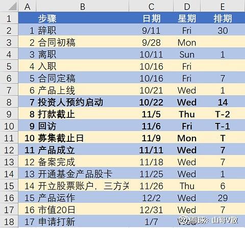 雪球私募基金清盘_在线股票杠杆_云蒙基金清盘原因