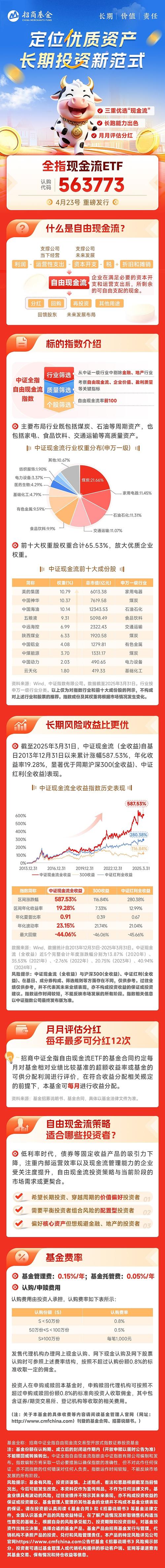 金证股份融资融券数据解读_金证股份融资融券市场分析_如何融资买入股票