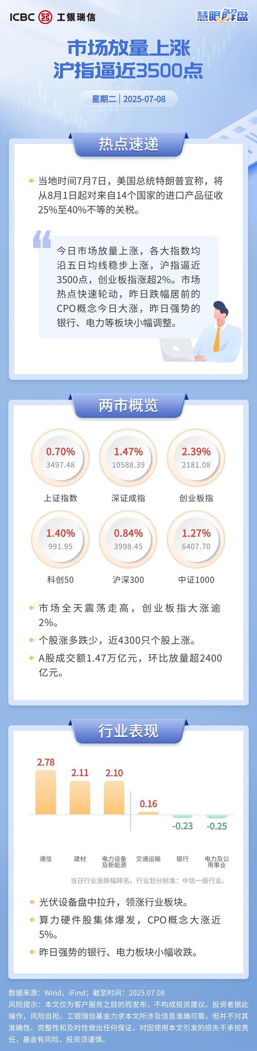 沪指突破4300点：资金急迫入市，配资平台年化收益超20%被抢购