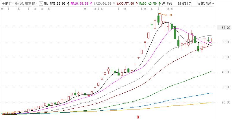 股票行情大盘走势_北向资金流向解读_7月A股行情分析