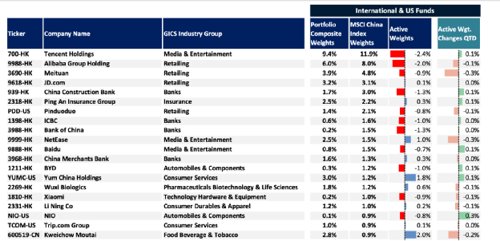 阿里巴巴ADR资金流入_做多阿里巴巴ETF_网络炒股杠杆