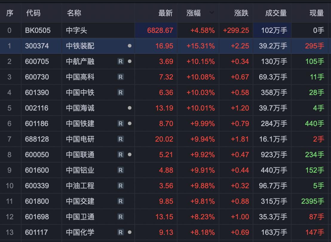 A股中国特色估值体系_央企估值回归合理水平_股票行情大盘走势