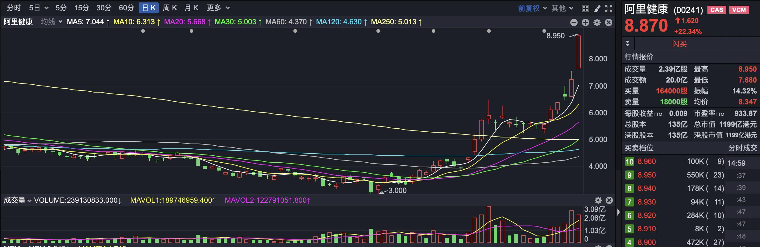 央企估值回归合理水平_A股中国特色估值体系_股票行情大盘走势