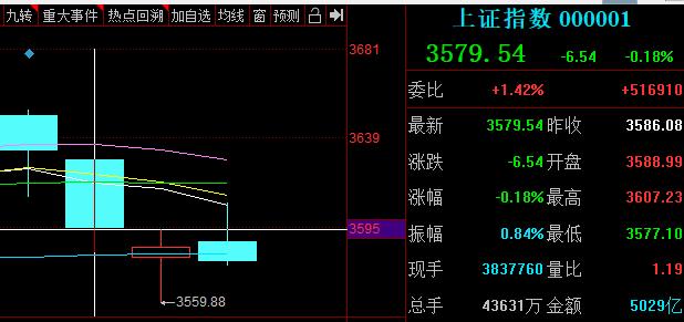 大盘走势将如何演绎？解析震荡行情下的A股机遇与挑战