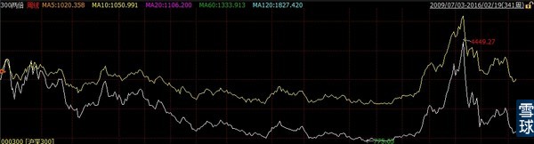 网络炒股杠杆真的是致富捷径吗？真相让人大跌眼镜