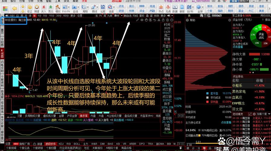 沪深300两倍杠杆指数分析_杠杆投资风险_网络炒股杠杆