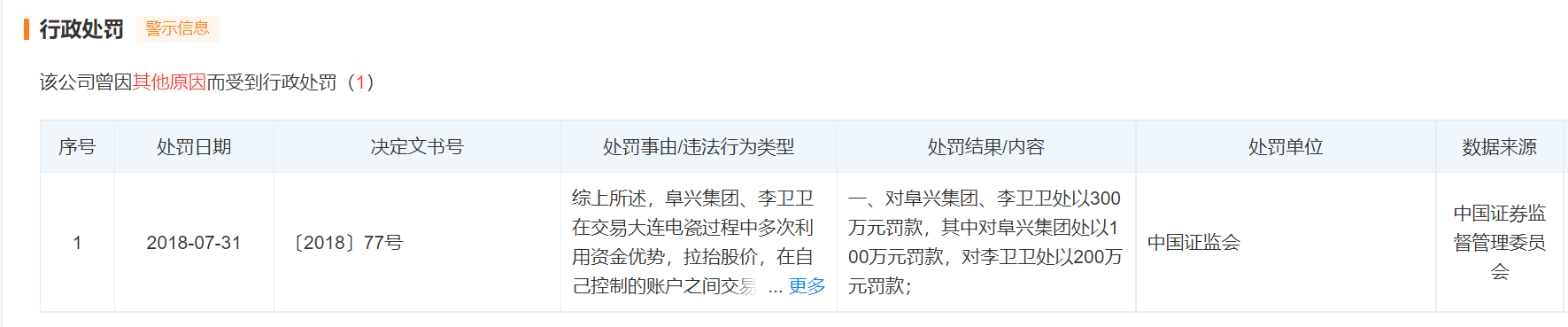 场外配资风险_非法证券活动_网上配资门户