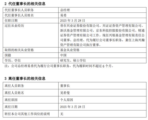 12月13日财信证券申请设立公募基金管理公司，发展情况如何？