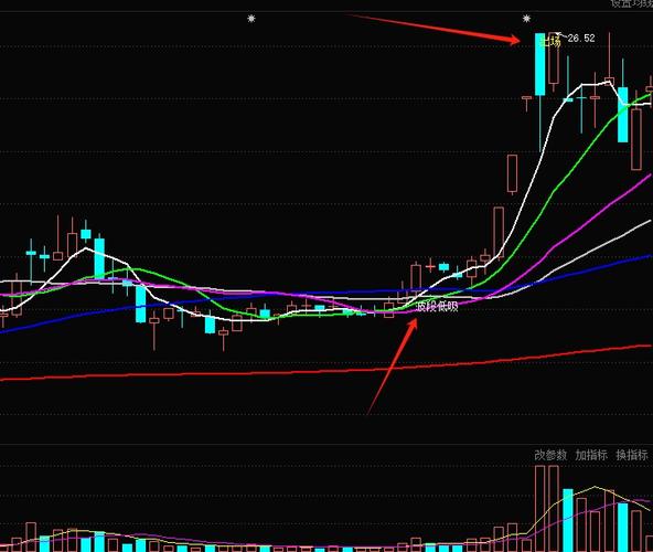 股票杠杆什么意思_股票中什么是杠杆_股票8倍杠杆什么意思