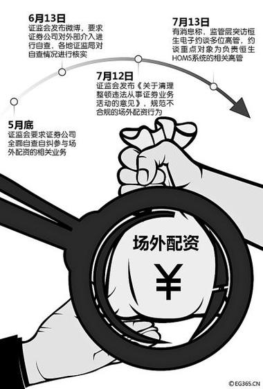 场外配资跑路 海南贝格富 恒生HOMS系统_外盘配资