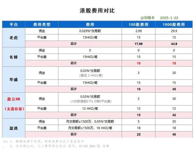 热门证券股票App推荐_杠杆股票交易_证券公司佣金最低排名