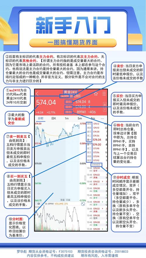 期货与股票交易区别_杠杆股票交易_期货标准化合约特点