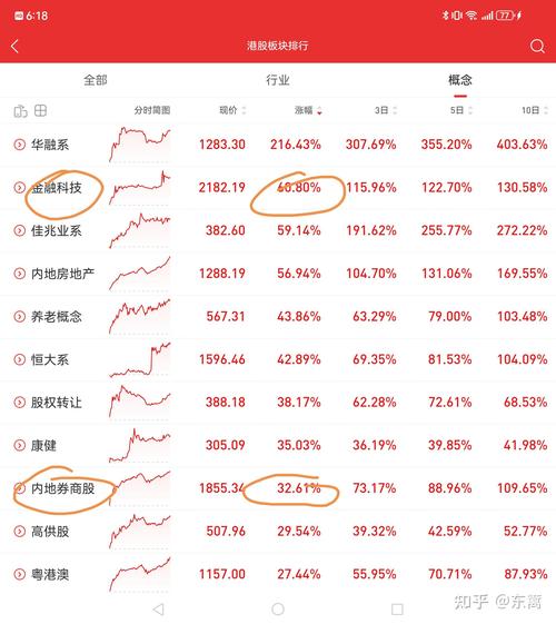 A股市场近期疯狂表现分析_北上资金流入趋势解读_专业股票配资知识论坛