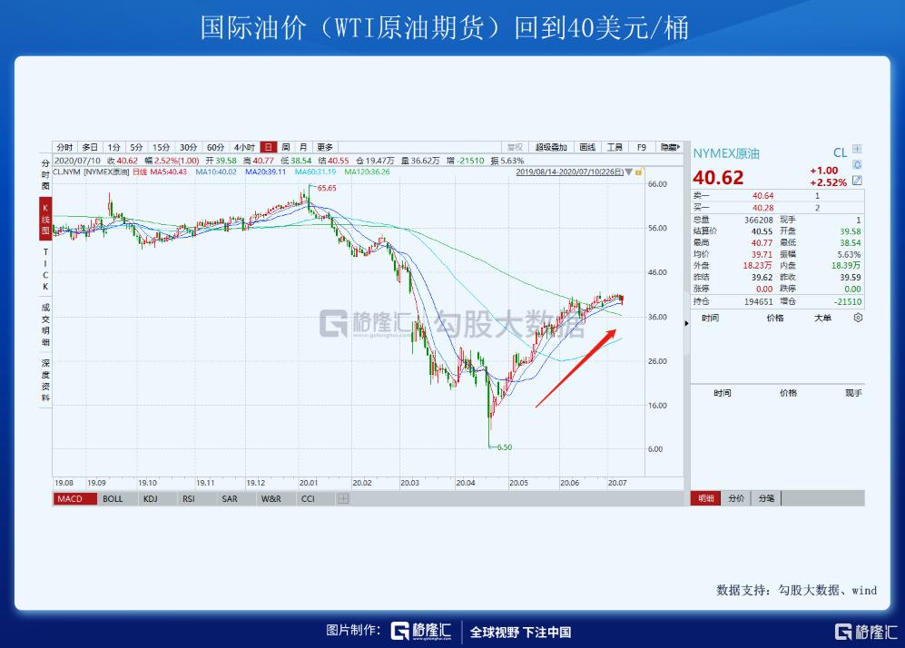 北上资金流入趋势解读_A股市场近期疯狂表现分析_专业股票配资知识论坛