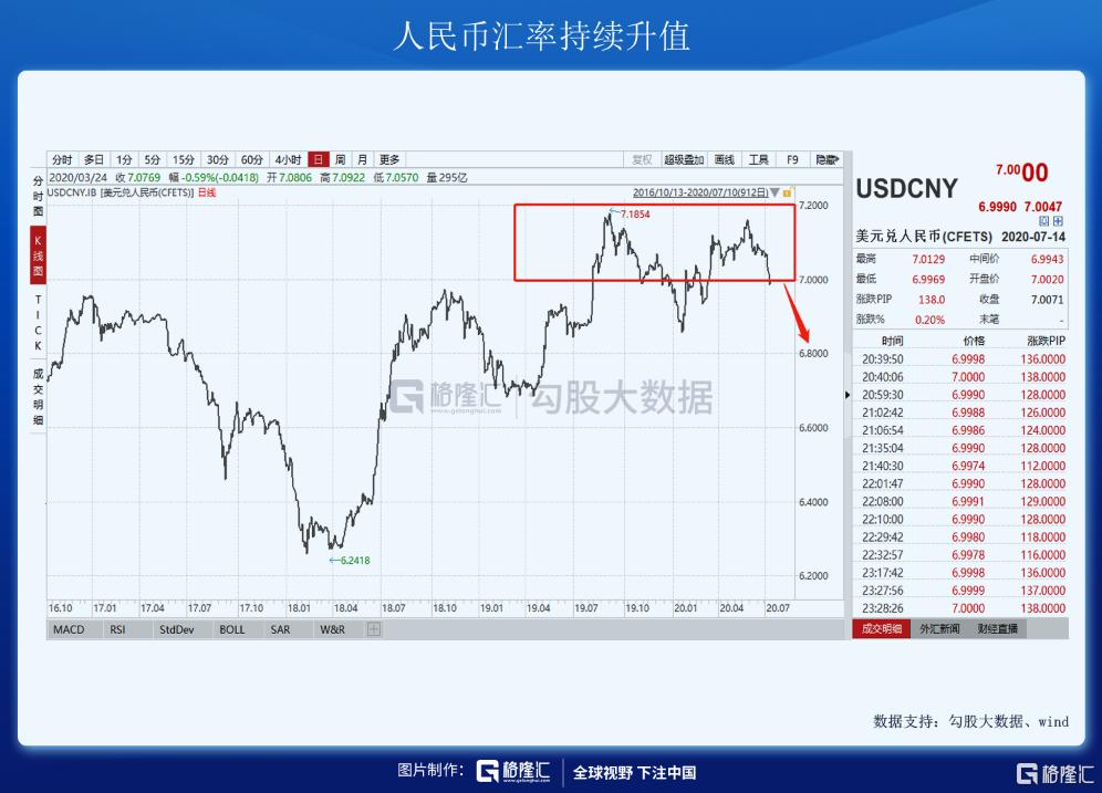 北上资金流入趋势解读_A股市场近期疯狂表现分析_专业股票配资知识论坛