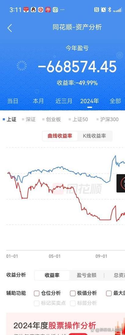 股市暴跌整数关口跌破股民感受配资炒股风险_炒股股票配资网站