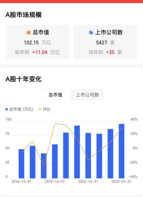 A股成交额重回万亿！年轻股民投资理念变了吗？