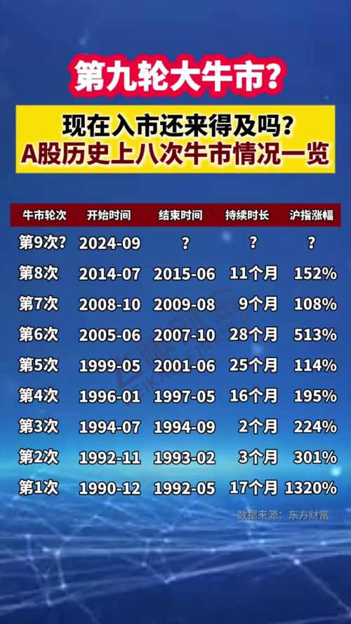A股牛市历史数据分析_炒股怎么加10倍杠杆_A股历史牛市周期