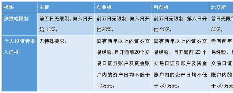 股票投资经验分享_理性投资技巧_创业板指鑫东财配资