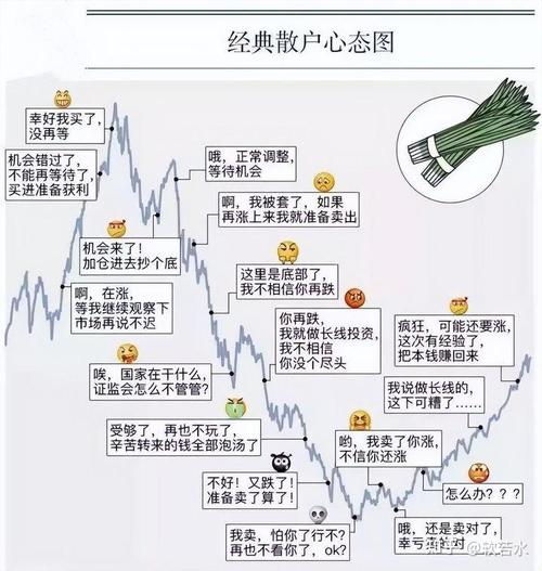 配资炒股杠杆风险_银行配资业务重启_大盛配资