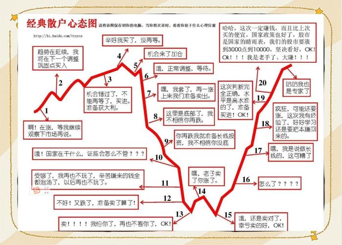 新手炒股入门知识大集合，带你看懂股市及各类投资机会