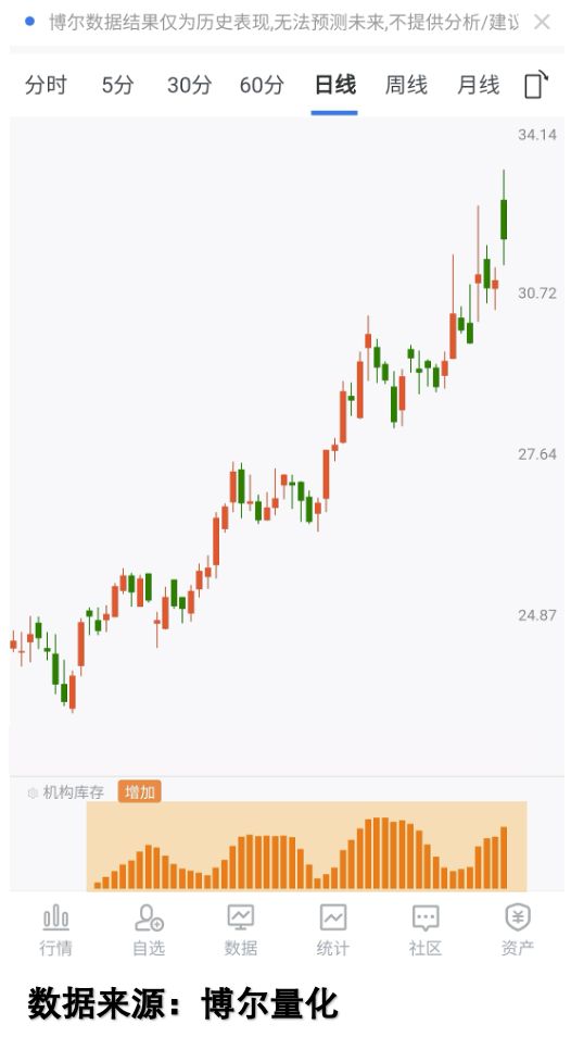 炒股真实大资金行为慢牛行情投资者亏损原因_炒股赚钱_信息披露违规财务造假索赔最后窗口期