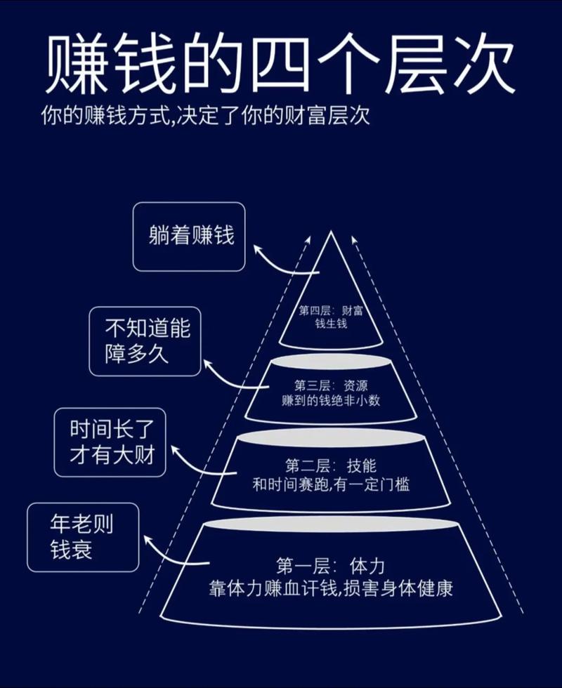 炒股赚钱_涨停板筹码密集区规律_股票市场经验积累