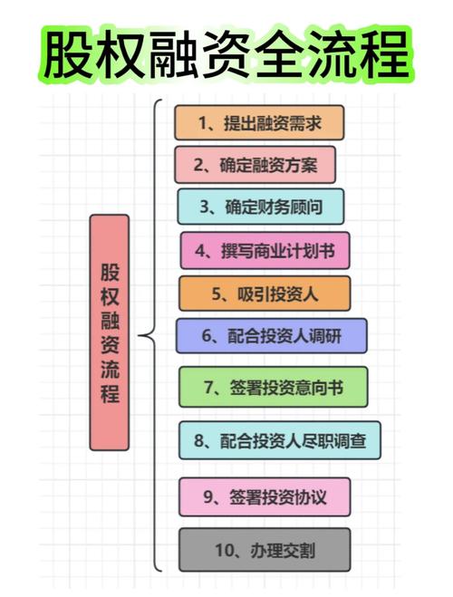 股票融资买入其实是这样操作的，看完秒懂