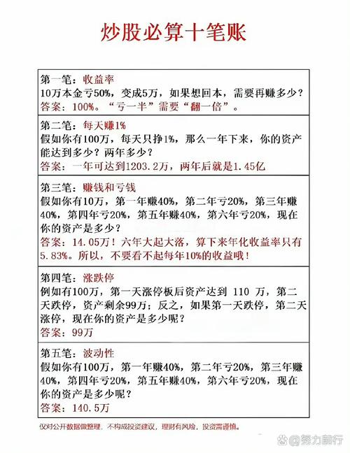 2023年A股妖股涨幅排名_月度涨幅超过100%的股票_5000元炒股一年赚多少
