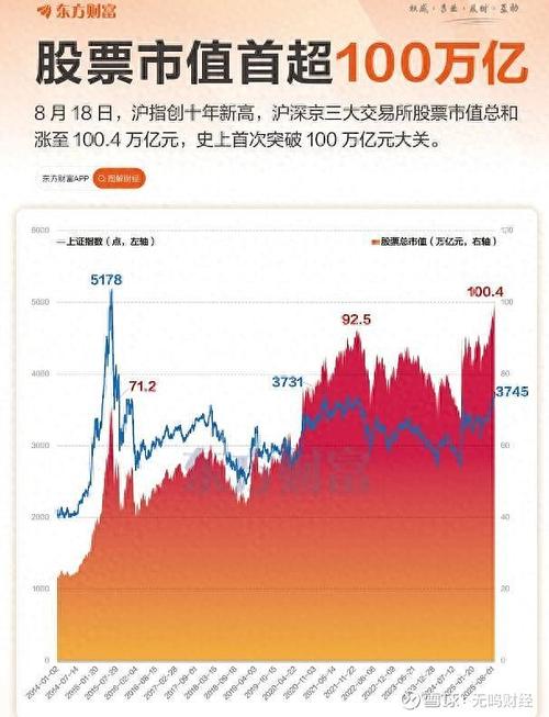 5000元炒股一年赚多少_2023年A股妖股涨幅排名_月度涨幅超过100%的股票