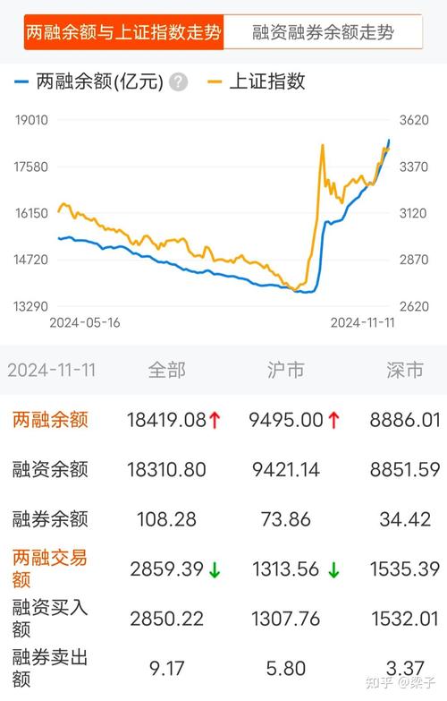 融资融券ST股票年报后处理_ST股票融资余额处置方式_融资融券是怎么回事