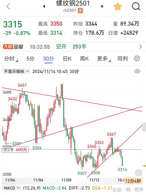 配资平台哪个最安全_配资平台不给提现可以报警吗_配资114平台