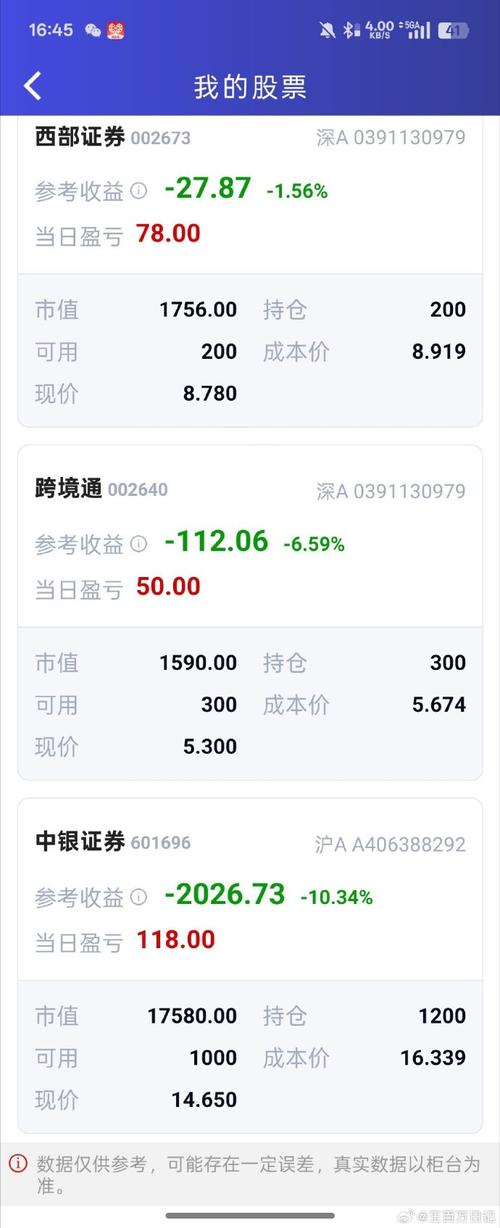 A股回暖，民间股票配资死灰复燃，金股在线平台靠谱吗？
