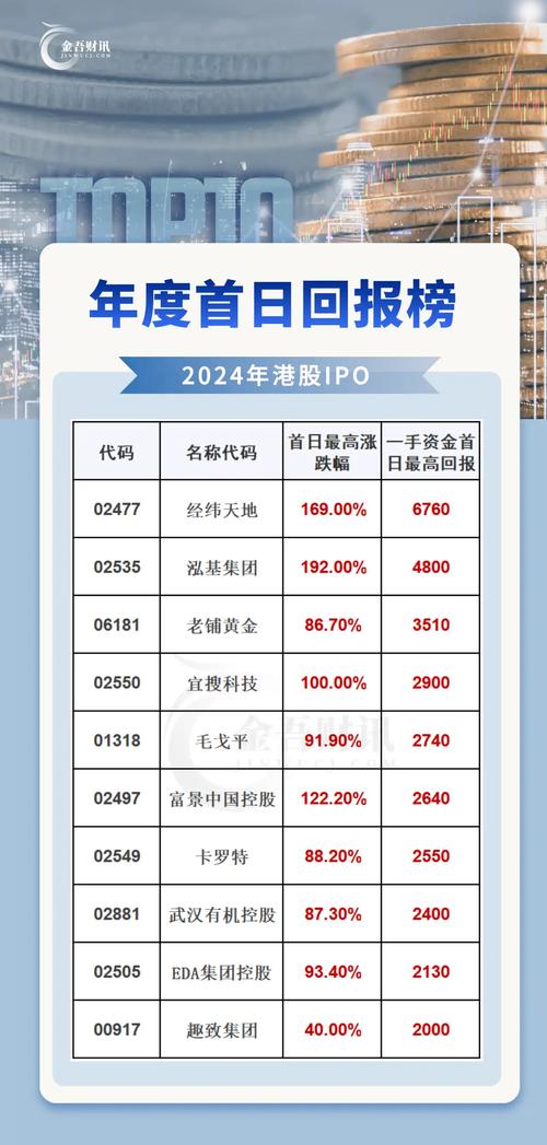 国内股票配资平台推荐_2024年股票配资公司排名_股票配资平台排名