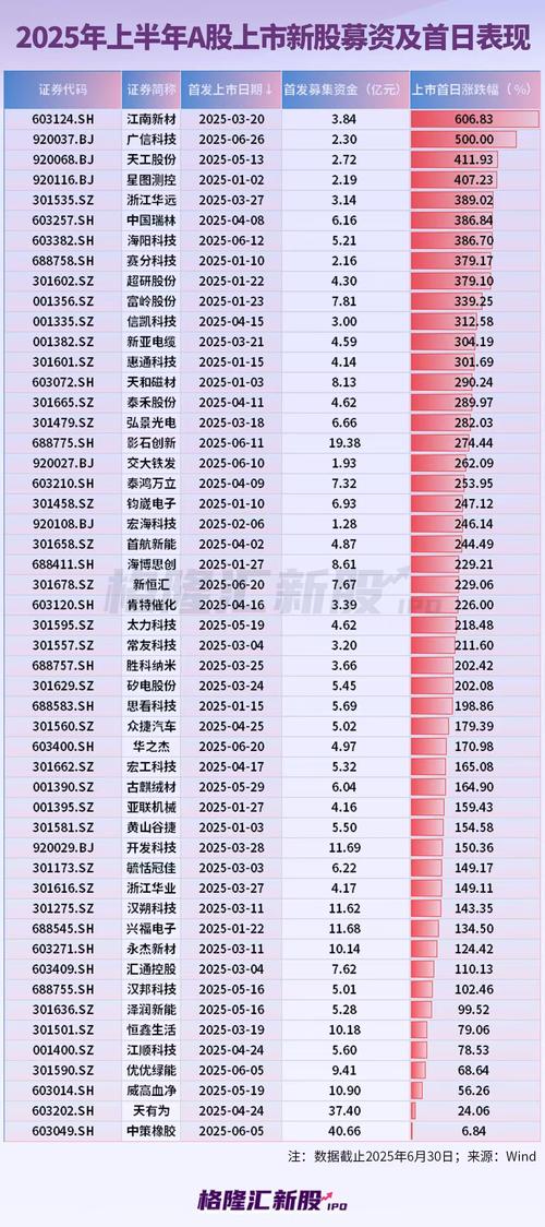 2025 年只剩最后交易日，聊聊股票行情及今日 A 股表现
