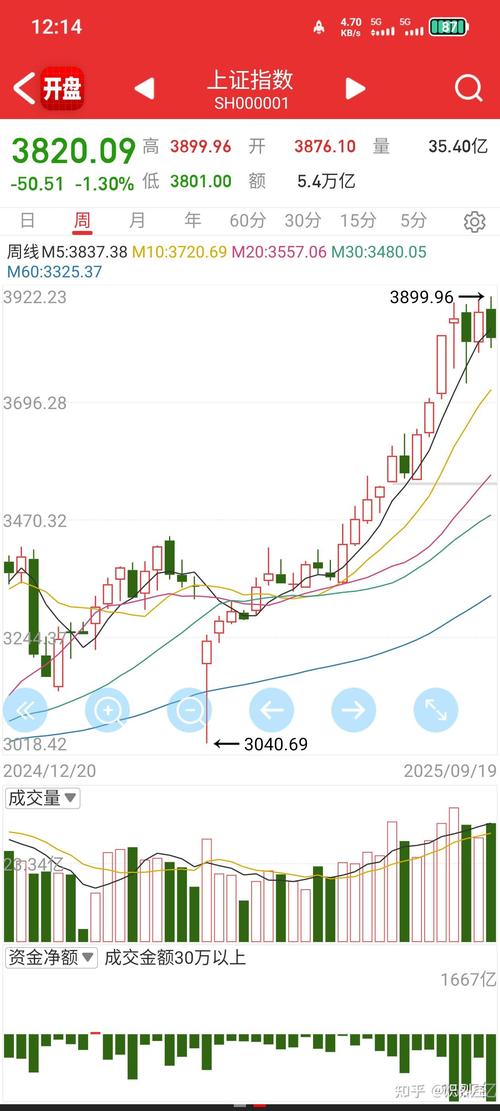 2025年股票行情分析_量学聚焦式收评_股票行情