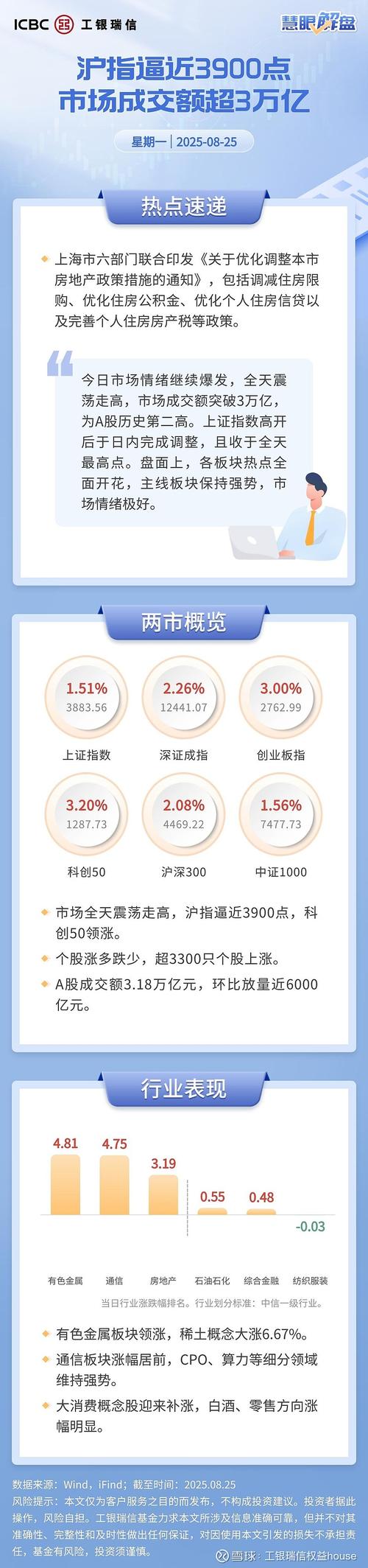 沪指冲破4100点创新高，多家银行推出挂钩股市理财产品