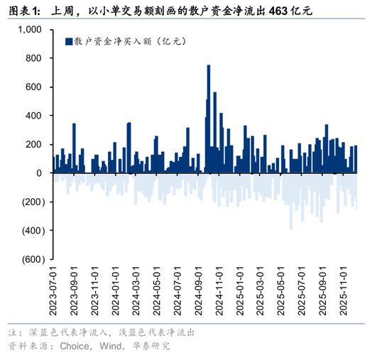 A股回暖股票配资升温，私募参与配资玩法升级