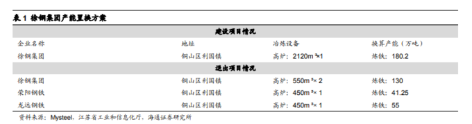 钢材盈利下降_铁矿石价格见顶分析_股票行情