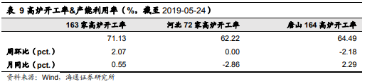 钢材盈利下降_股票行情_铁矿石价格见顶分析
