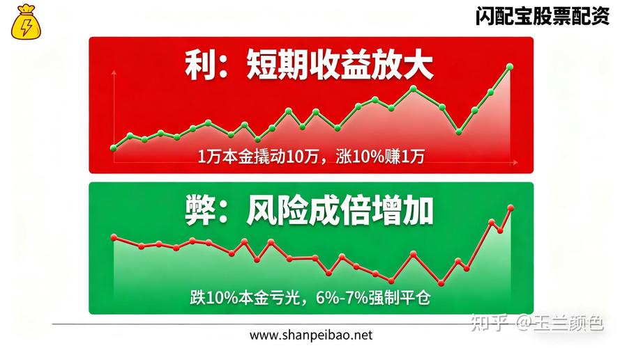 杭州总裁班学员集资炒股，两倍杠杆配资致千万资产灰飞烟灭