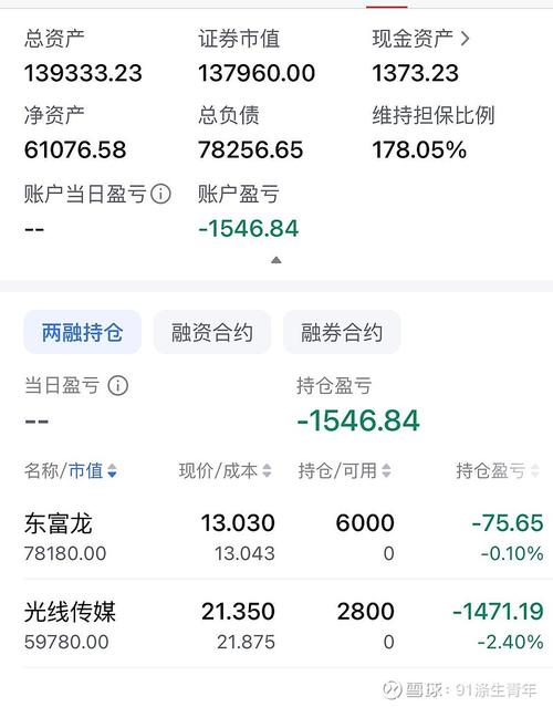 A股市场反弹与学员炒股悲剧_总裁班学员炒股被骗_十倍杠杆炒股