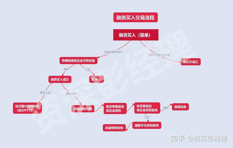 股票杠杆怎么申请_股票融资购买方式_个人如何开通两融账户