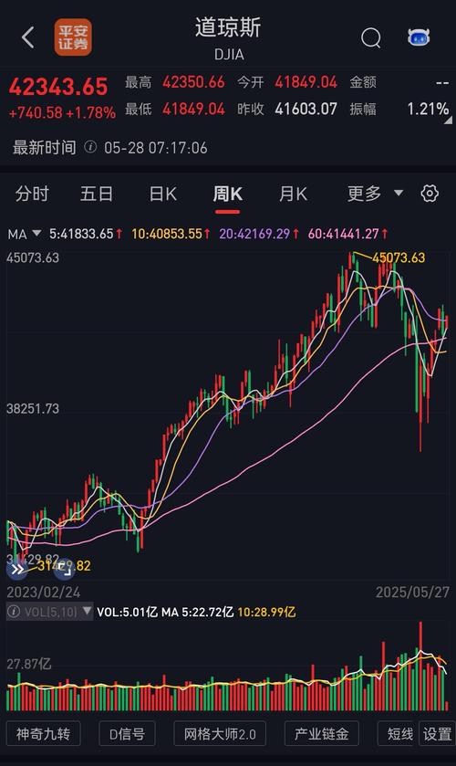 日本股指纪录高位_韩国综合股价指数历史新高_股票行情