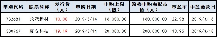 配资概念股票_全新的股票配资_新型股票配资