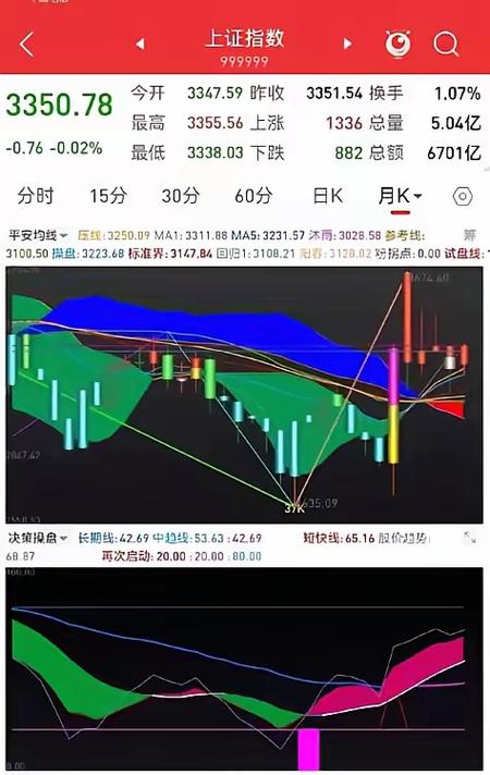 股市走高，P2P平台1∶5到1∶10杠杆配资业务吸引力大增