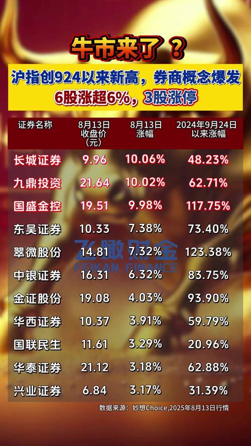 杠杆公司怎么赚钱_杠杆公司是什么意思_杠杆公司